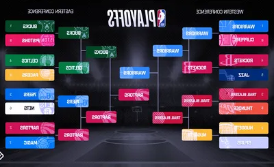 NBA Playoffs